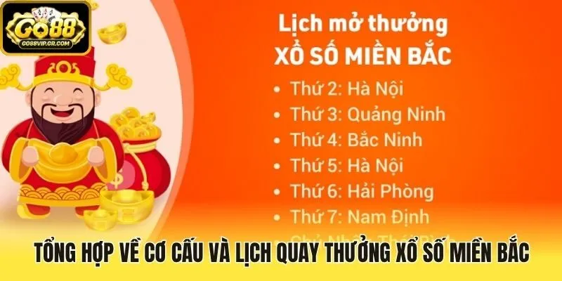 Tổng hợp về cơ cấu và lịch quay thưởng xổ số miền Bắc